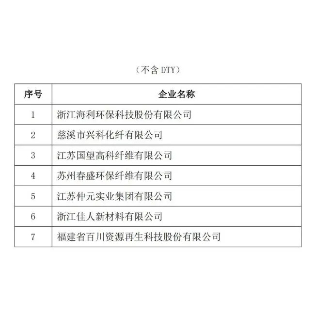 Xếp hạng trước về sản lượng của ngành sợi hóa học năm 2021 đã được công bố, và sợi tái chế của HAILI đã đứng đầu trong nhiều năm liên tiếp